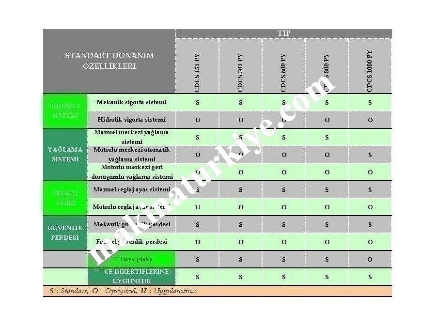 30 Ton C Tipi Eksantrik Pres 4 Kızaklı Yandan Volanlı