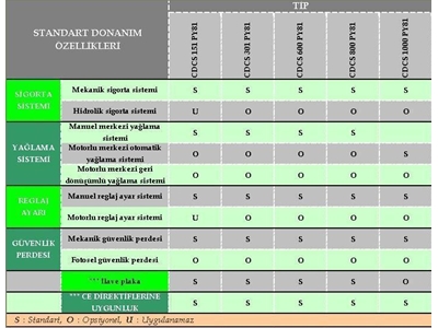 60 Ton 8 Kızaklı Yandan Volanlı C Tipi Eksantrik Pres - 1