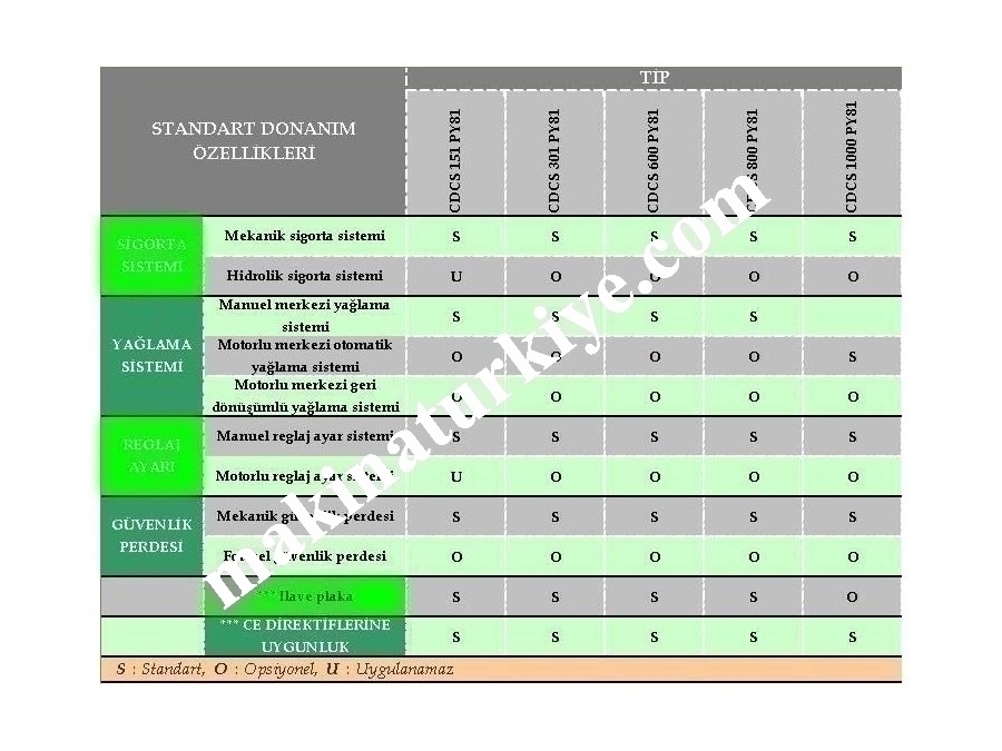 60 Ton 8 Kızaklı Yandan Volanlı C Tipi Eksantrik Pres