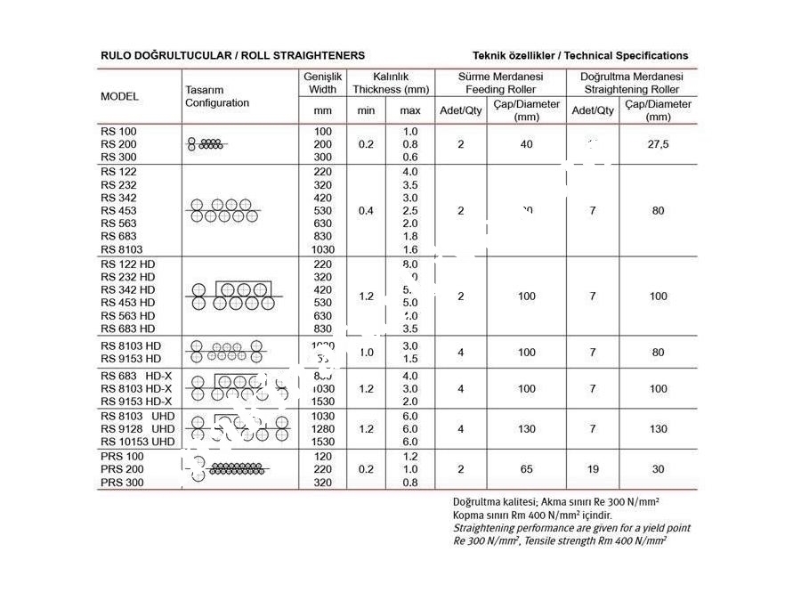 Rulo Doğrultucu / Eaemachinery Rs 122