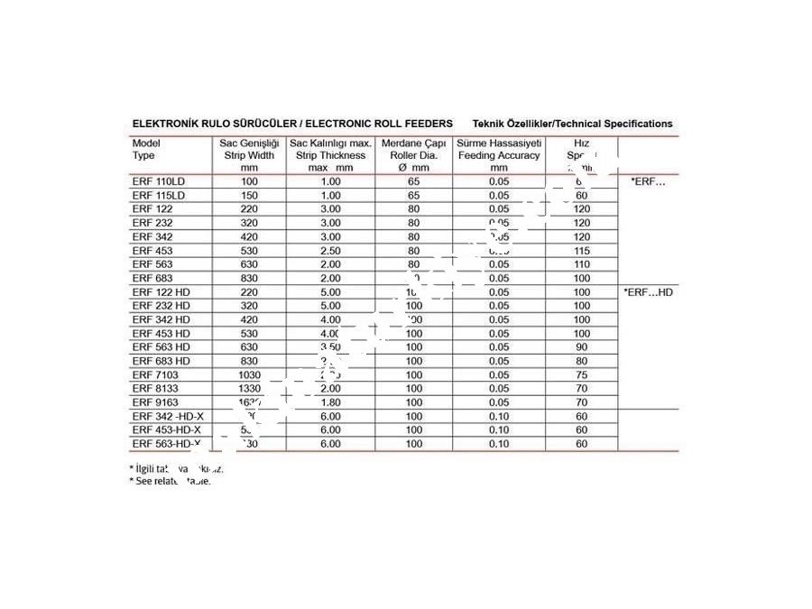 Elektronik Rulo Sürücü / Eaemachinery Erf 342
