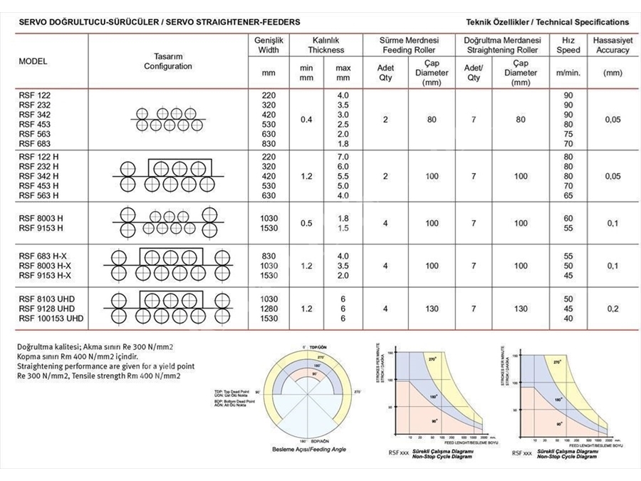 Rulo Sac Doğrultucu Sürücü ( 830 X 4 Mm ) EAE Machinery RSF 9153 H