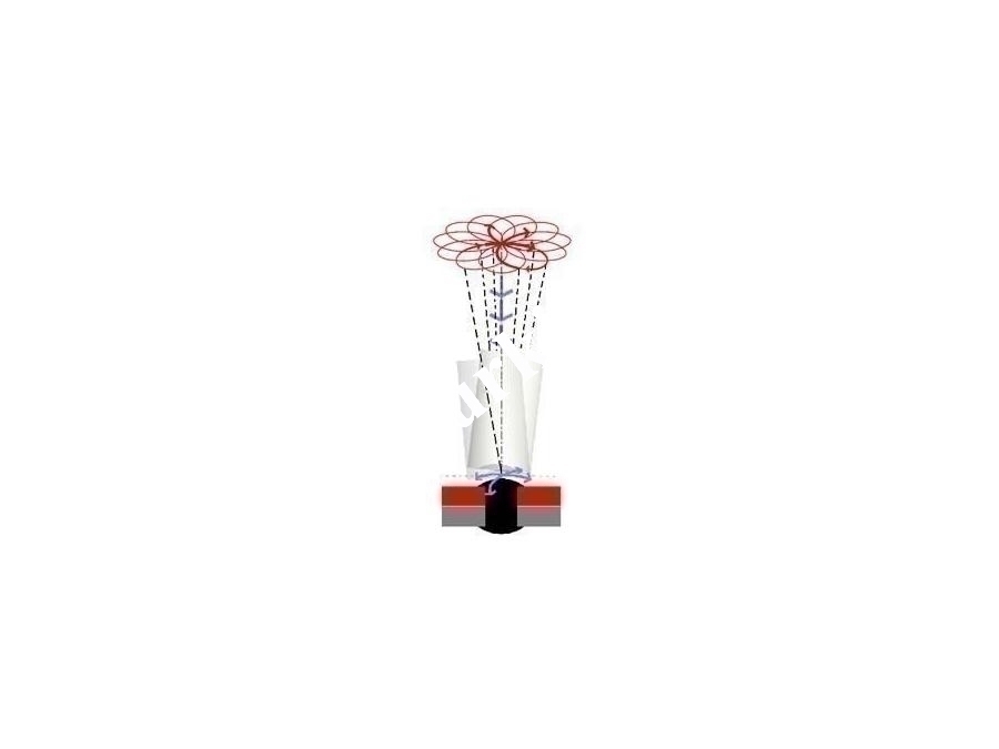 Radyal Perçin Presi ( Ø 5 - 8 mm )