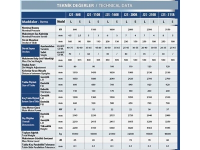 C Tipi Gövdeli Geniş Tablalı Çift Biyel Kollu Eksantrik Pres 80 Ton - 1
