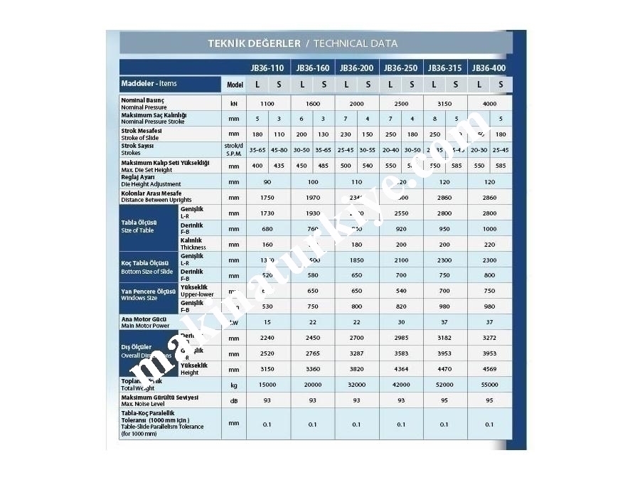 H Tipi Gövdeli Geniş Tablalı Çift-Biyel Kollu Eksantrik Pres JB36-200 / L