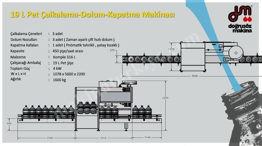 19 Lt Dönüşümsüz Pet Monoblok Çalkalama Ve Dolum Makinası