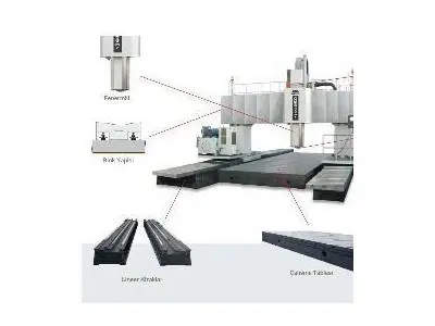 CNC-Doppelständer-Bearbeitungszentrum (3000 X 10000 mm)