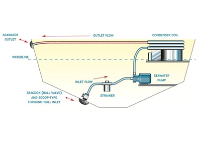 Marin Kliması 9000 BTU - 2