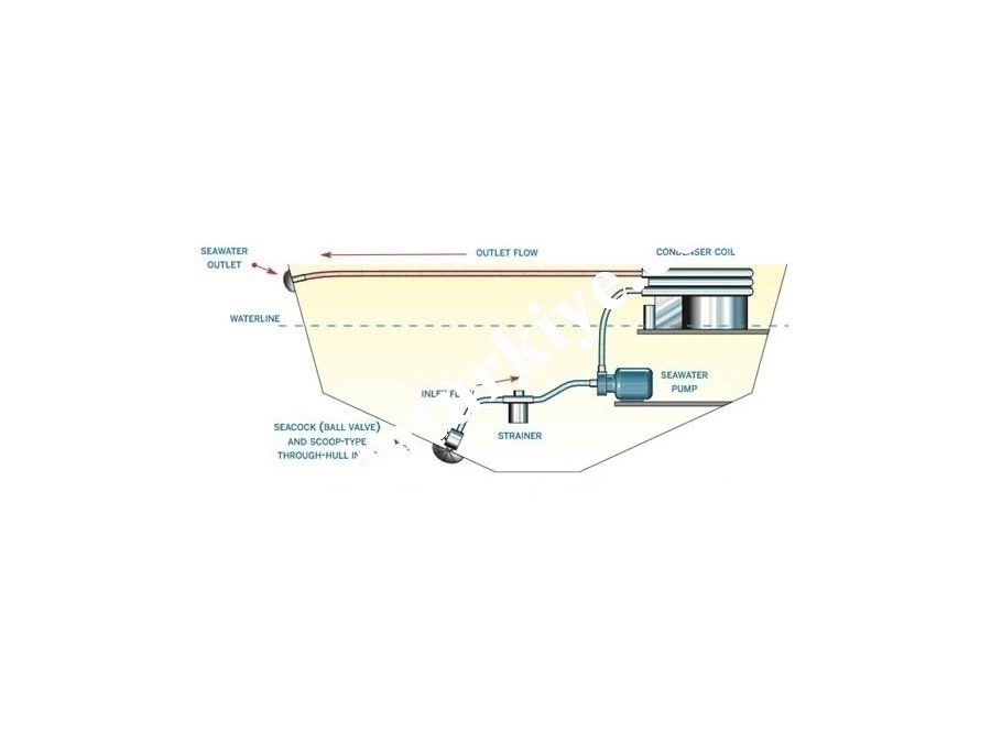 Marin Kliması 9000 BTU