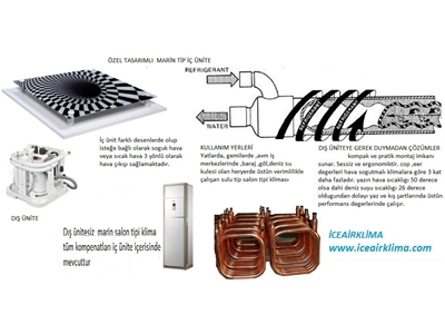 Marin Kliması 9000 BTU - 13