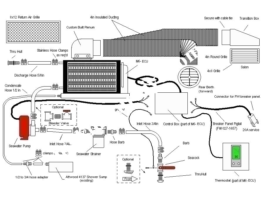 Marin Kliması 9000 BTU