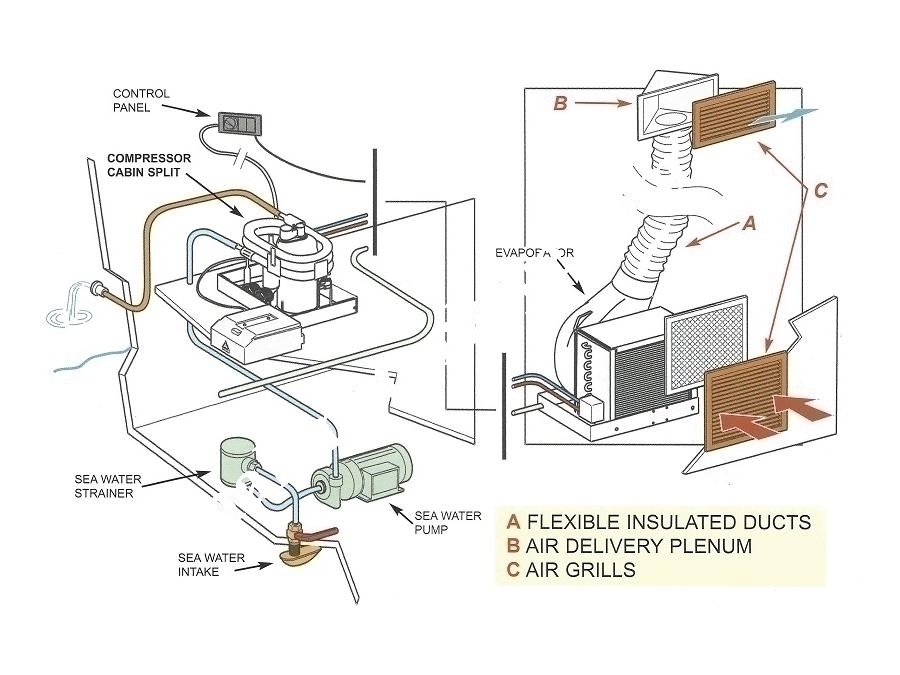 Marin Kliması 9000 BTU