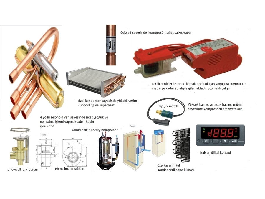 Pano Kliması 5000 Watt