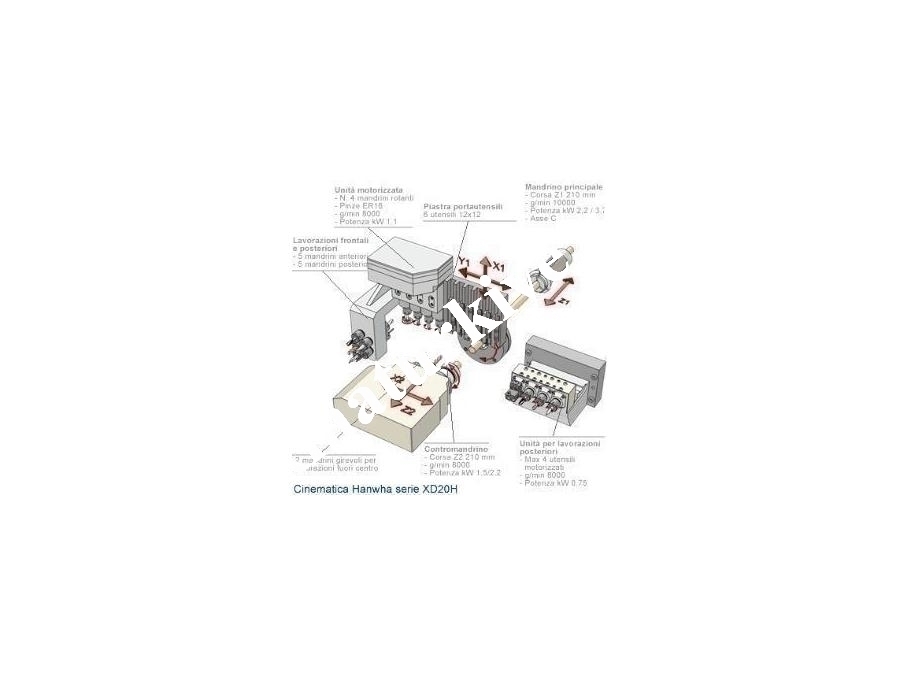 Cnc Kayar Otomat Tezgahı ( 20 Mm ) Hanwha XD20J