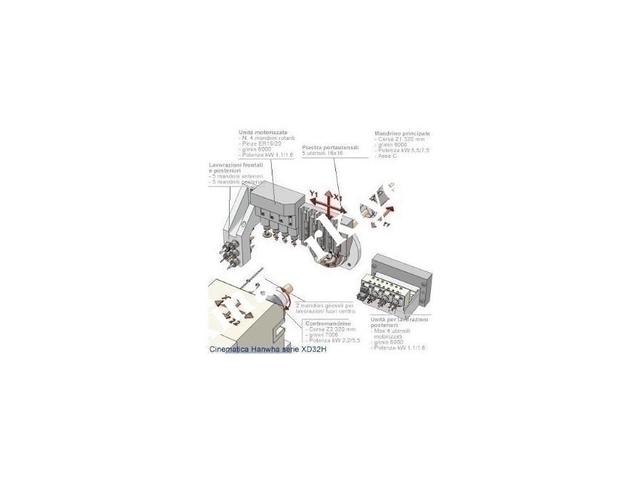 Cnc Kayar Otomat Tezgahı ( 38 Mm ) Hanwha XD 38 J