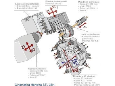 Cnc Kayar Otomat Tezgahı ( 35 Mm ) Hanwha STL 35 H - 3