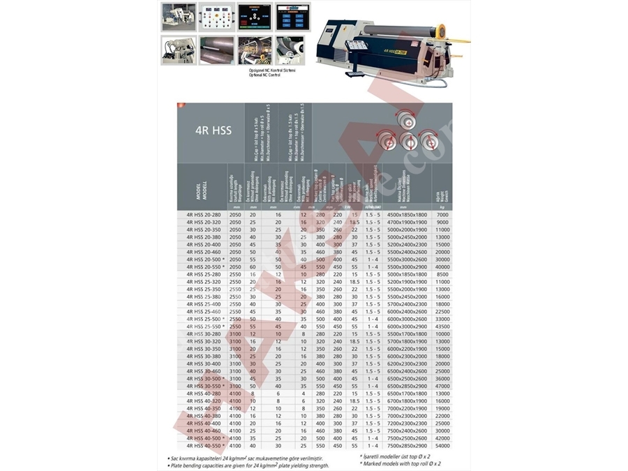 4R HSS 20-350 Hidrolik 4 Toplu Silindir Makinesi 