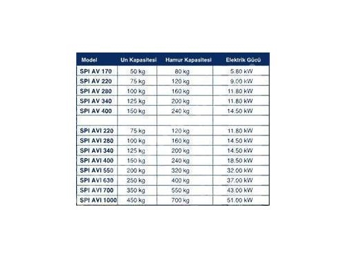 Mobil Kazanlı Spiral Mikser / Vmi Spı Av 170