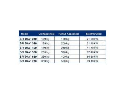 Mobil Kazanlı Çift Spiralli Mikser / Vmi Spı Davı 280 - 1