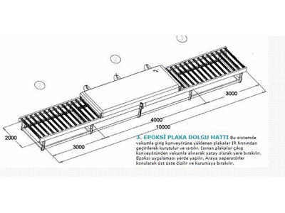 Epoxy Plate Filling Line - 0