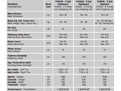 Machine à balles à 3 fils avec nœuds Paksan YUNUS-3 İPLİ H - 1