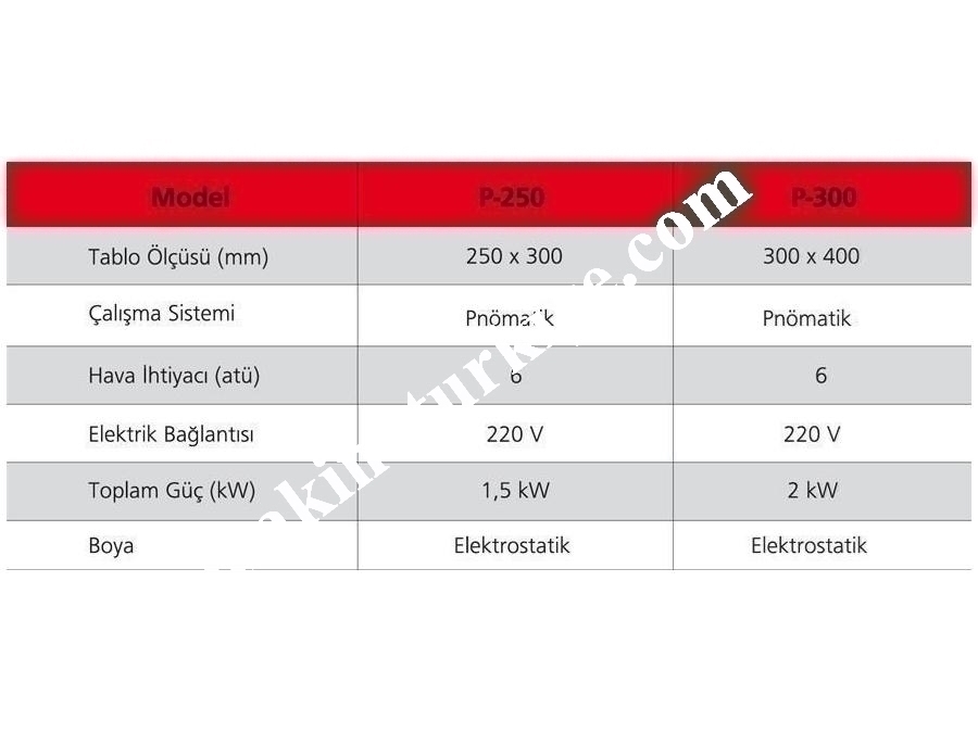 Blister İlaç Paketleme Makinesi