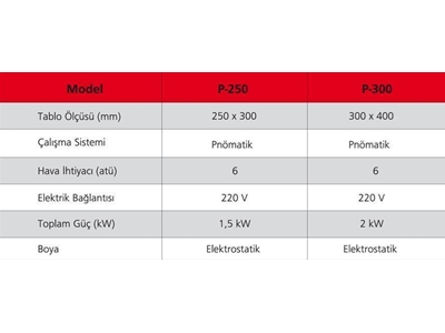 Blister İlaç Paketleme Makinesi - 1