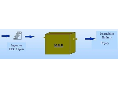 Membran Bio Reaktör Sistemi / Avrasya A-Mbr-001 - 0