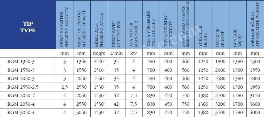 Redüktörlü Giyotin Makas 1550x3