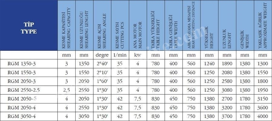 Redüktörlü Giyotin Makas Hilalsan RGM 2550-2.5