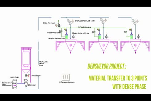 1200 Litre Yüksek Basınçlı Hava İle Transfer/Densveyör