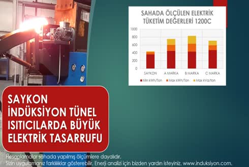 Saykon İndüksiyon Makine ve Elektronik San. Tic. Ltd. Şti.